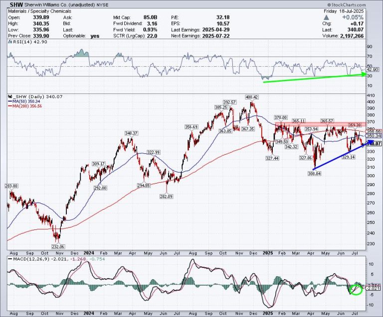 Three Stocks in Focus: One Old Favorite, One Mag Name, and a Dow Comeback Story